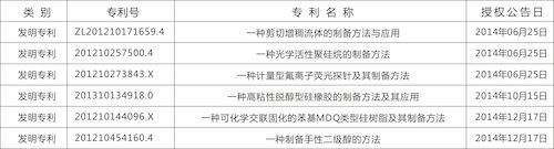 专利5