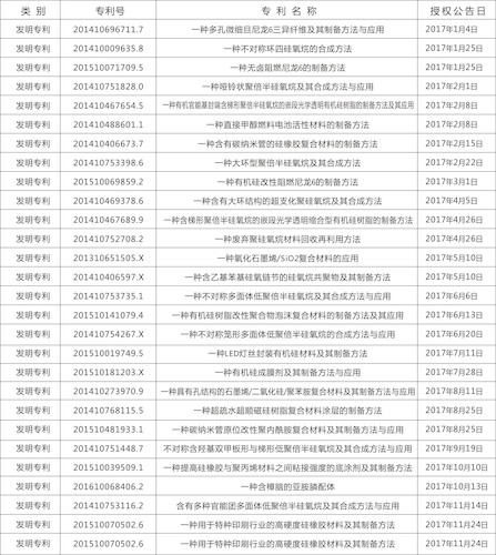 专利7