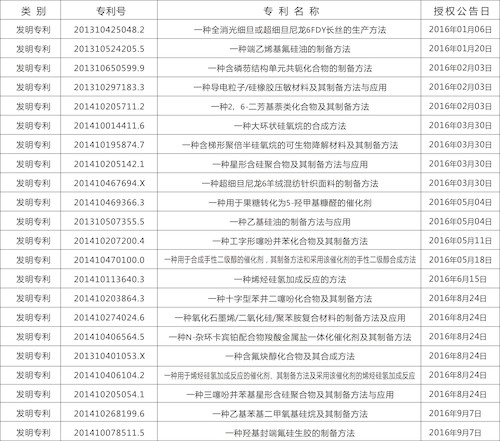 专利111